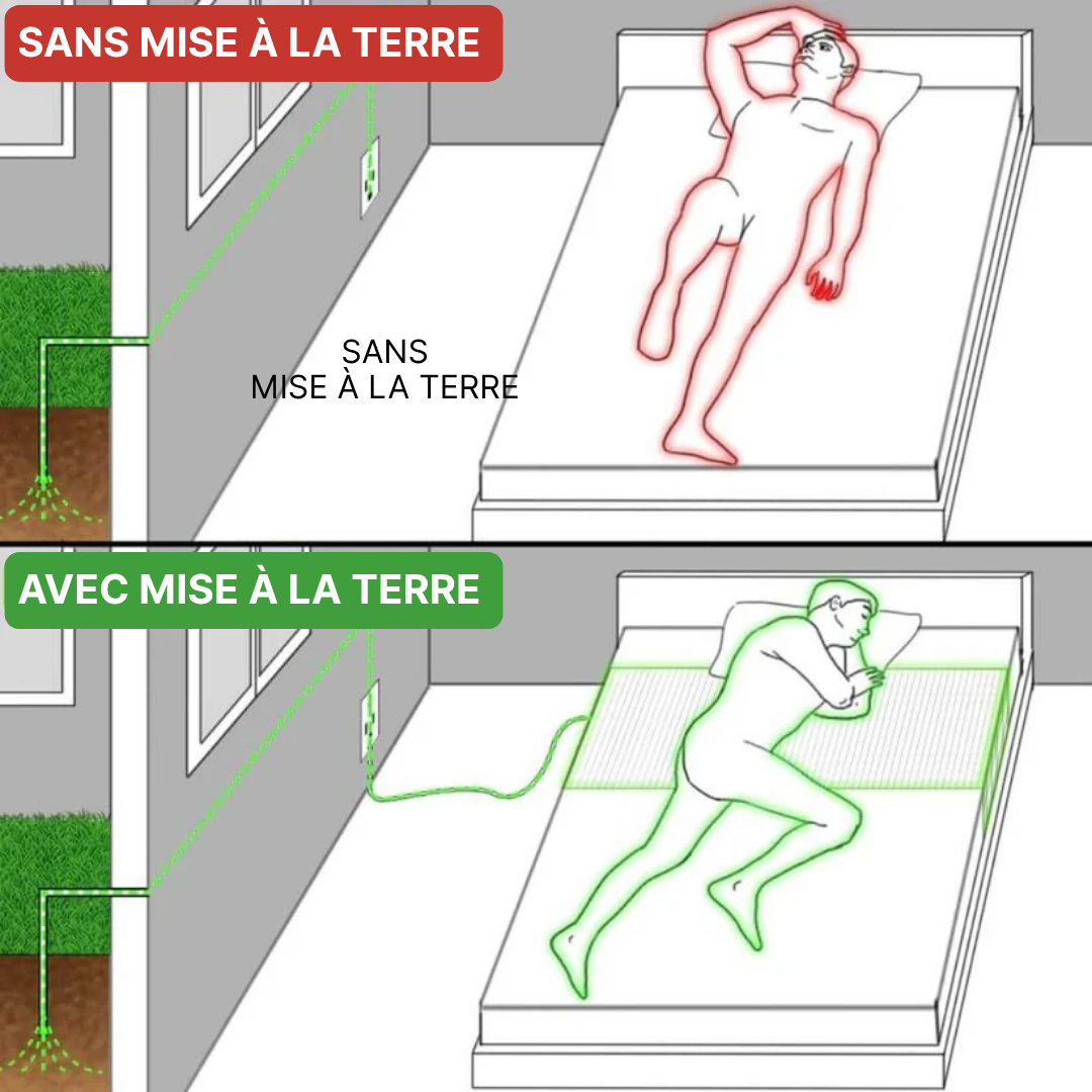 TerraGround™ - Demi-Drap de Mise à Terre