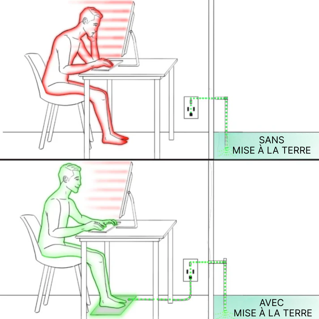 TerraGround™ - Tapis de Mise à Terre