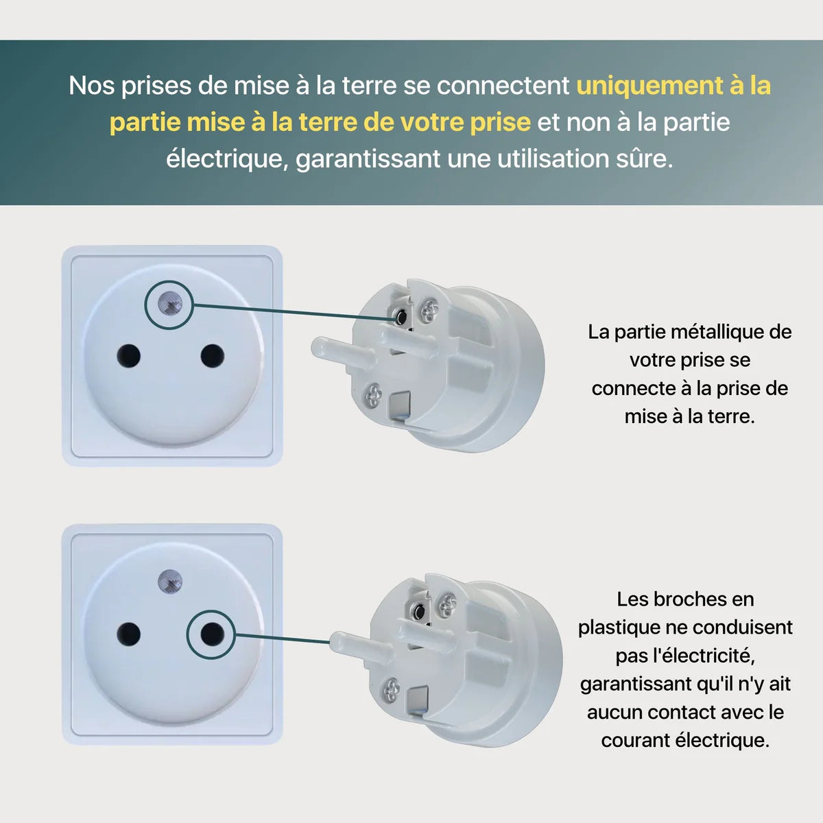 TerraGround™ - Tapis de Mise à Terre