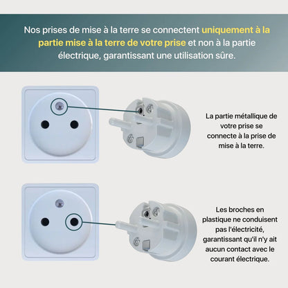 TerraGround™ - Tapis de Mise à Terre